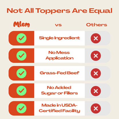 Mlem Beef Topper Spray for Dogs - Nutritional Enhancement for Canine Diets