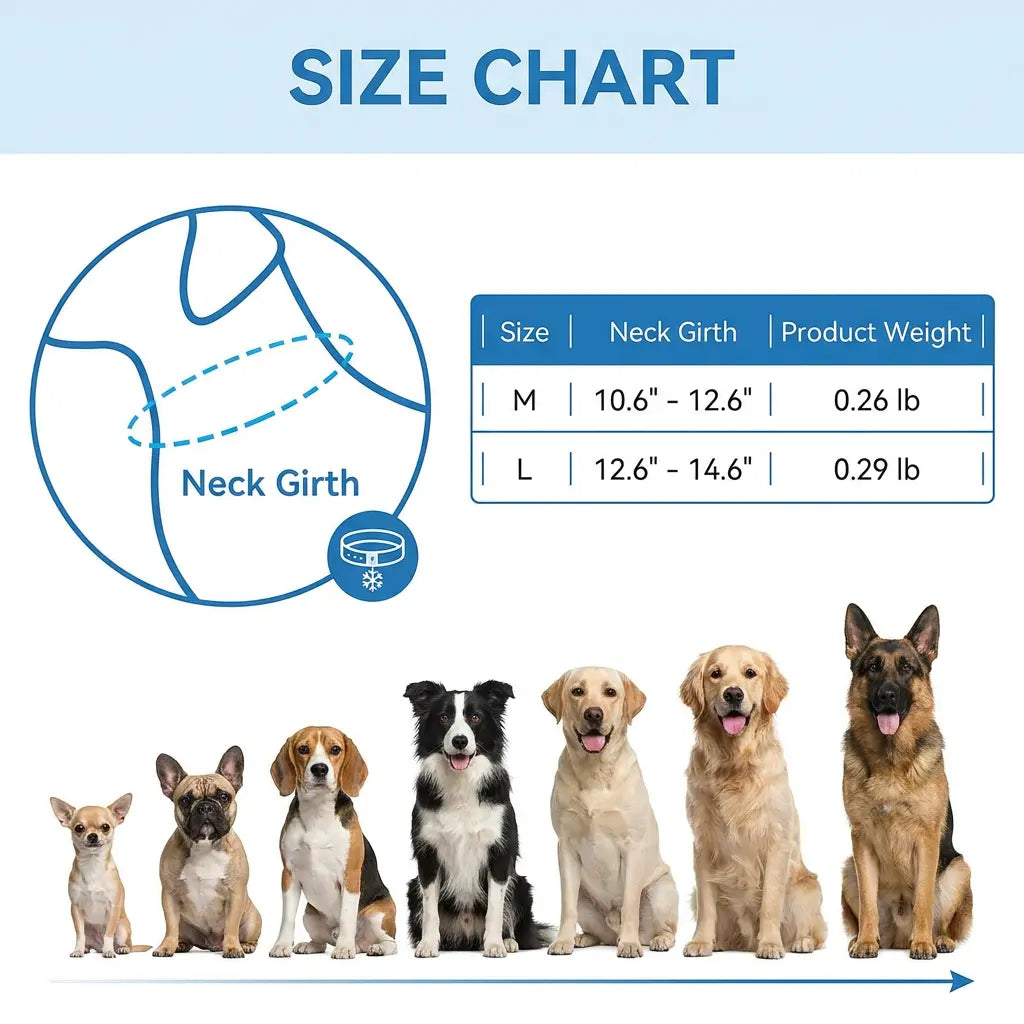 Reusable Pet Cooling Collar - TPU Eco-Friendly Customized Collar with Advanced Phase Change Material 64°F Ice Ring, No Condensation Sweat-Free Neck Wrap, Fast Freeze Instant Chill Panting Reduction for Small/Large Dogs, Summer Beach Trips