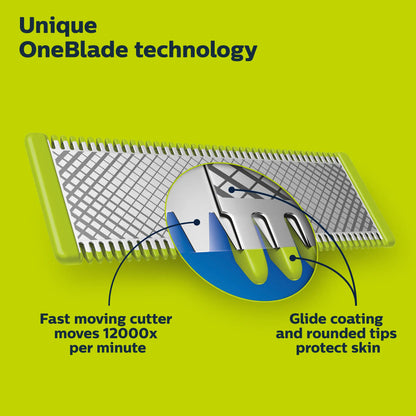 Oneblade 360 Face & Oneblade Intimate Pubic Groomer Bundle