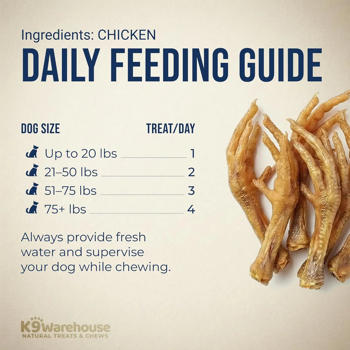 K9Warehouse Chicken Feet for Dogs - 30 Count Package